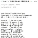 [세븐틴] <b>이쯤</b> 돼서 다시보는 가요대전 무대 시간