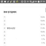 [방탄소년단] 그냥 신기해소...