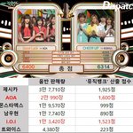 뮤뱅', 음반점수 오류 인정…"트와이스 1위, <b>AOA</b>는 2위"