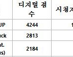 뮤뱅 <b>정정</b> 순위