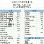 [EXO] 컴백앨범 <b>중국</b> 개인<b>바</b> 공구량 중간점검