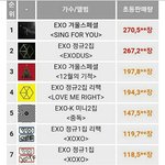 [EXO] 타퀴에겐 망한 엑소초동<b>성적</b> 