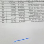 도와주세요. 9천만원을 대출했는데 <b>이자</b> 계산법을 모르겠어요