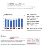 한국<b>남성</b> 크기에 대한 오해와 진실