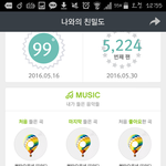 [방탄소년단] 스밍<b>횟수</b> 이거맞지?