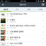 [인피니트] 우현이 곡만 <b>차트인</b>