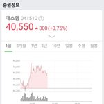 [EXO] 갓소컴백 스엠 주가 <b>폭등</b>