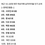[EXO] 카이 <b>호텔</b>사건이후 충격적인 인기 하락