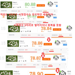 공식입장마저 거짓기사를 내는 더쇼측에 올바른 피드백을 부탁드립니다...