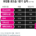 [댓글부탁해] 얼굴이 이상해지는 손나은.JPG