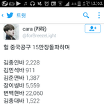 [EXO] 중국공구15만장은<b>확실</b>함