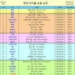 [EXO] 야 이거 보셈