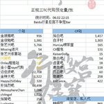 [EXO] 중국 공구 17만 <b>돌파</b>