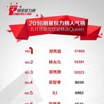 [에이핑크] 5월 여자<b>연예인</b> 한류퀸 중국영향력랭킹 <b>탑</b>10