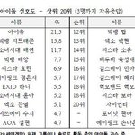 [댓글부탁해] 현재 논란중인 트와이스 나연.<b>JPG</b>