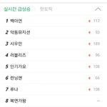 [EXO] 시우민 <b>네이버</b> 실검 캡쳐