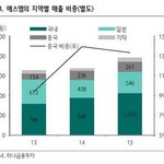 [EXO] 슴 나라별 <b>매출</b>보고 <b>해외</b>얘기해라 ㅋㅋ