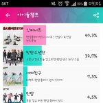 [모두드루와] 아이돌챔프<b>어플</b>에서 투표좀
