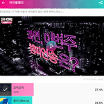 [인피니트] 저번 주 숏1챔 툽 또 일위했네 (툽할꺼 또 있음)