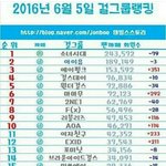[모두드루와] 6월5일걸그룹<b>랭킹</b>