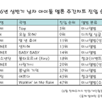 [모두드루와] 남돌음원순위 은근 <b>의외</b>다