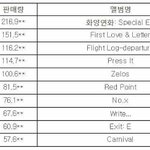 [세븐틴] 세븐틴 <b>슈스</b>야ㅠㅠㅠ