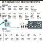 [NCT] 엔씨리 <b>활동계획</b>