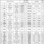 [세븐틴] <b>셉틴</b> 쫌 쩌는데?슈스ㅠㅠㅠ