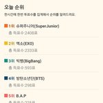 [EXO] 야 우리 투표 <b>지고</b>있음 ㅁㅊ