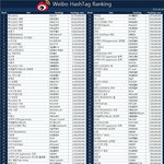 [EXO] <b>최신판</b> 엑소 중국 인기순위
