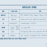 [방탄소년단] <b>사스</b>가 전루살잌ㅋㅋㅋㅋ