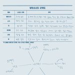 [방탄소년단] 전정국이 얼마나 무서운 사람인지 느꼈다