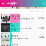 [인피니트] 주가나 투표 동률이다