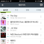 [세븐틴] 멜론차트<b>아웃</b> 내일이 고비.... 아심장떨려