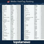 [아이콘] 웨이보 해시태그 <b>순위</b>