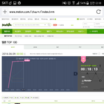 [EXO] @멜론 <b>한</b>시차트 예상1위 몬스터
