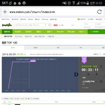 [EXO] @멜론차트상황 <b>몬스터</b>럭키원 거의 똑같이 지붕걷는중