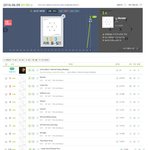 [EXO] @@ <b>멜론</b>차트<b>진입</b>순위총정리 @@