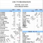 [EXO] 중국공구 21만장 돌파ㄷㄷㄷㄷ