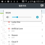 [EXO] 3:40분 멜롱 챠트