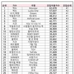 [EXO] 공지)<b>퇴물</b>드립은 지겹다