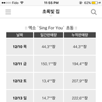 [EXO] <b>싱</b>포유랑 비교해본다 초동