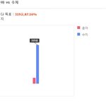 [모두드루와] 남초) 수지 vs 윤아 미모 대결 결과