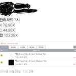엑소 하루만에 앨범 12만장