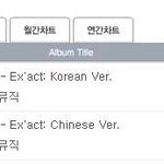 [EXO] <b>한터</b> 8시 12만장 돌파