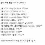 [EXO] 여기에 온라인예판은 포함안된거라고?