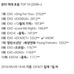 [EXO] 지금 초<b>동수</b> 129.40* 곧 13만