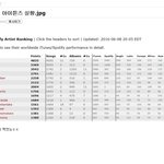 남초 사이트의 엑소에 대한 인식(<b>feat</b>.X베)