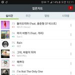 [세븐틴] 예쁘다 <b>순위</b>