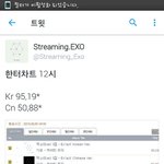 [EXO] 1일차 14만 5<b>천장</b> 돌파